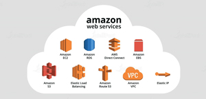 Amazon Web Services (AWS)