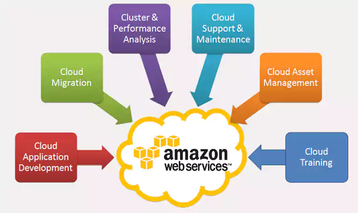 cloud migration and modernization