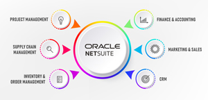 NetSuite