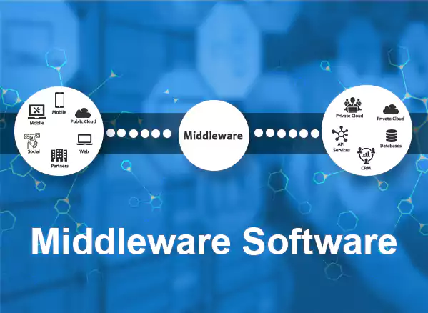 Oracle Fusion Middleware