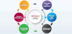 Oracle Fusion Middleware